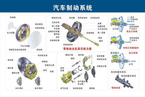 干貨 汽車各系統(tǒng)零部件結(jié)構(gòu)透視圖 中英文全解,永久收藏
