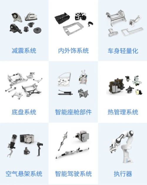 汽車零部件供應(yīng)商,依然很能賺