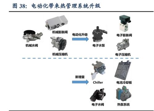 汽車零部件行業之拓普集團研究報告 打造世界級tier0.5供應商