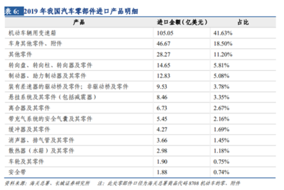 6月份供應鏈或有再次斷供風險