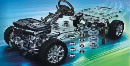 a股 汽車零部件 龍頭股8強(qiáng)一覽,有望走出3年5倍