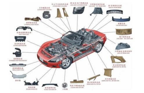 跨境電商汽車配件行業(yè)市場(chǎng)分析及創(chuàng)業(yè)策略